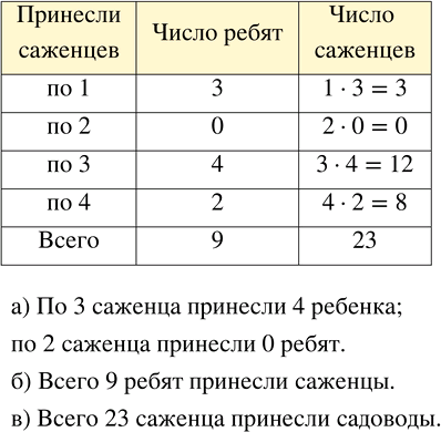 Иллюстрация к решению «Упр.727 ГДЗ Бунимович 5 класс (Математика)», 2