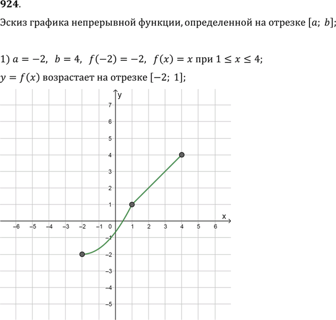 Иллюстрация к решению «Упр.924 ГДЗ Алимов 10-11 класс (Алгебра)», 1
