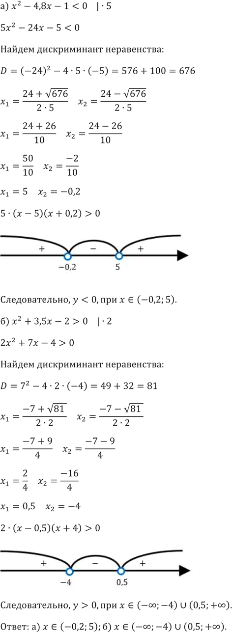 Иллюстрация к решению «Упр.111 ГДЗ Никольский Потапов 9 класс (Алгебра)», 2