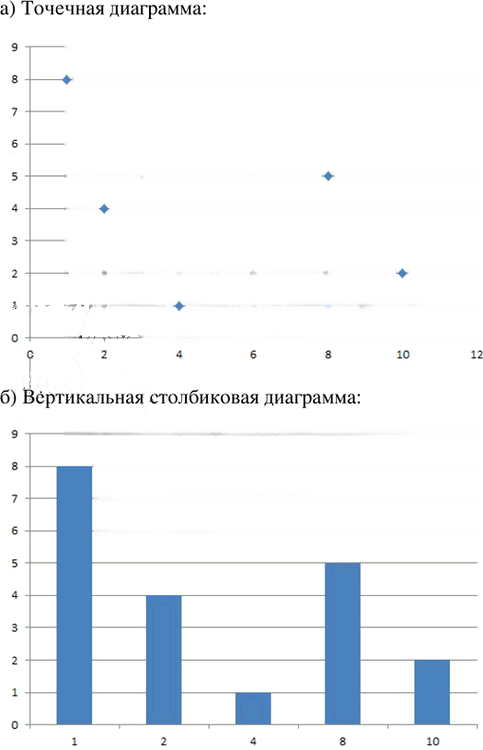 Иллюстрация к решению «Упр.22.13 Часть 1 ГДЗ Мордкович Семенов 7 класс (Алгебра)», 1