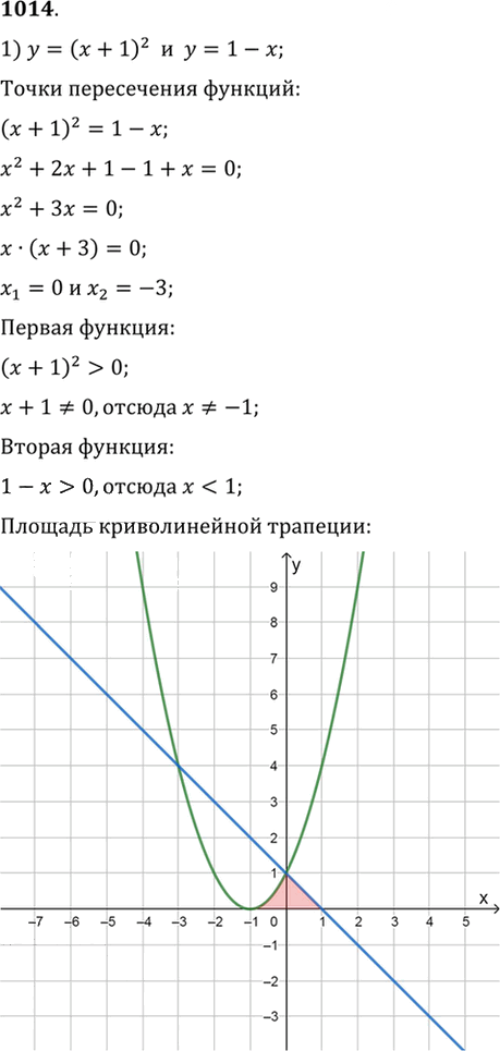 Иллюстрация к решению «Упр.1014 ГДЗ Алимов 10-11 класс (Алгебра)», 1