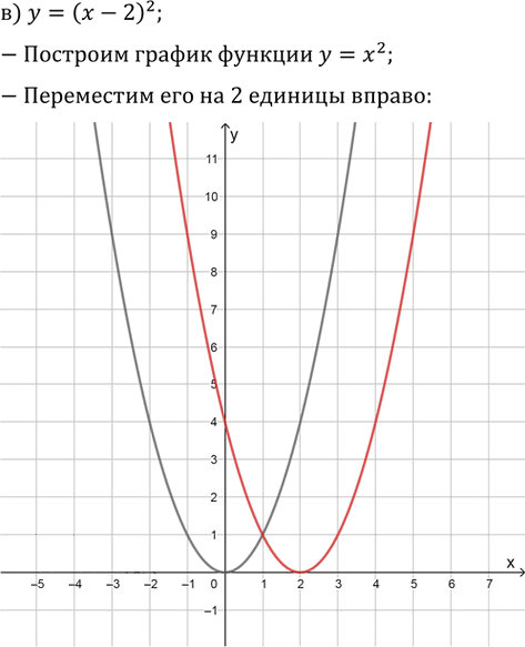 Иллюстрация к решению «Упр.1026 ГДЗ Никольский Потапов 9 класс (Алгебра)», 3