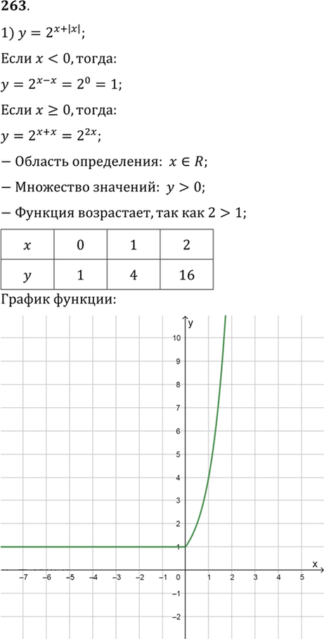 Иллюстрация к решению «Упр.263 ГДЗ Алимов 10-11 класс (Алгебра)», 1
