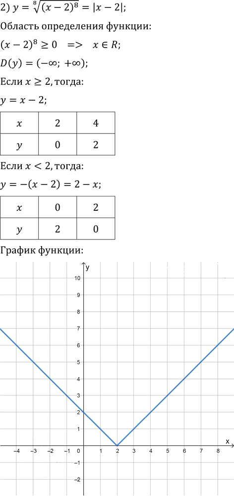 Иллюстрация к решению «Упр.9.34 ГДЗ Мерзляк 10 класс Базовый уровень (Алгебра)», 2