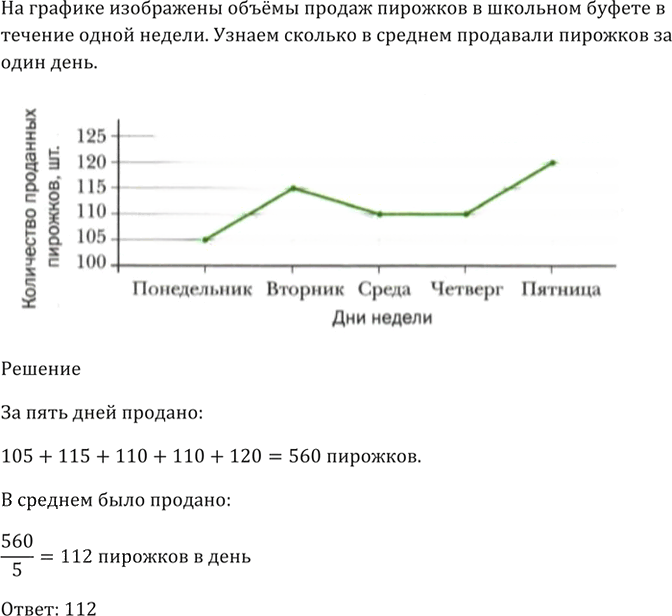 Иллюстрация к решению «Упр.671 ГДЗ Мерзляк 9 класс (Алгебра)», 4