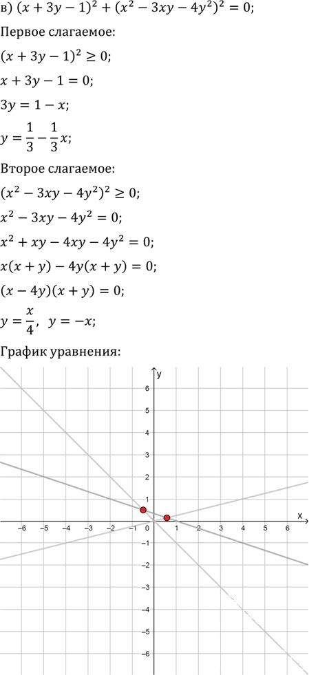 Иллюстрация к решению «Упр.32.10 ГДЗ Мордковича 11 класс профильный уровень (Алгебра)», 3