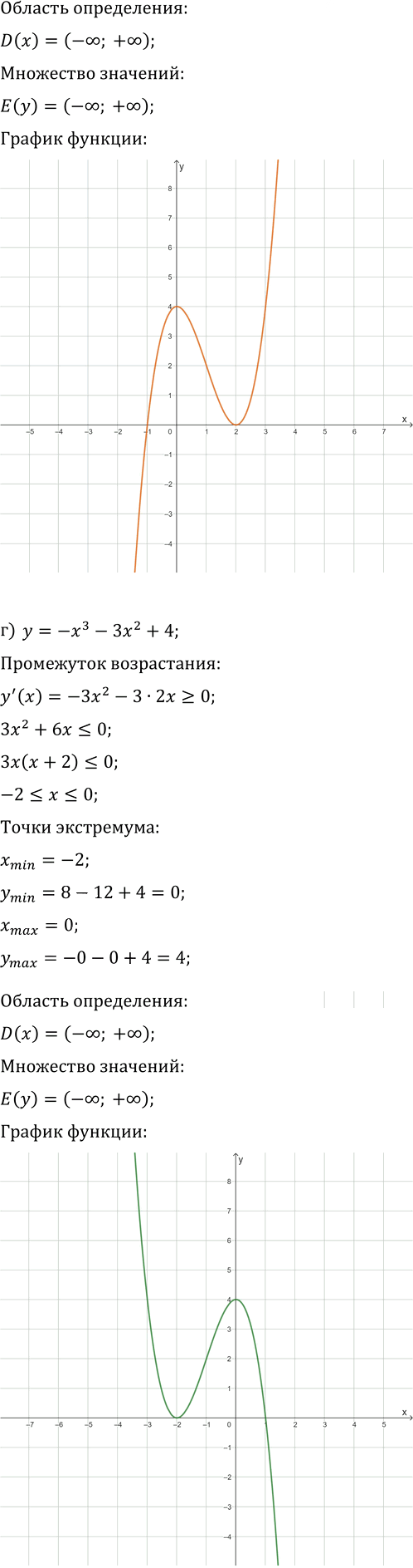 Иллюстрация к решению «Упр.18.5 ГДЗ Мордкович Семенов 11 класс (Алгебра)», 3