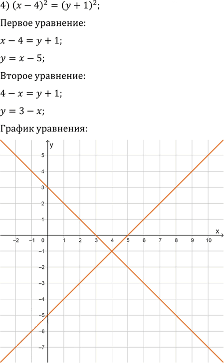 Иллюстрация к решению «Упр.10.6 ГДЗ Мерзляк Поляков 9 класс (Алгебра)», 4