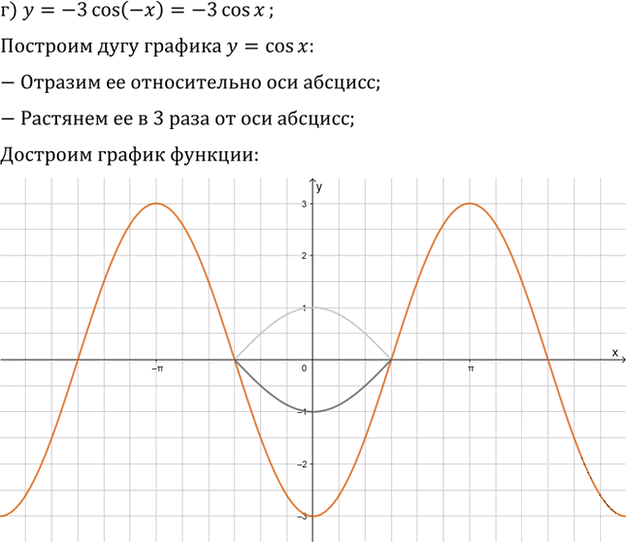 Иллюстрация к решению «Упр.13.12 ГДЗ Мордкович 10-11 класс (Алгебра)», 3