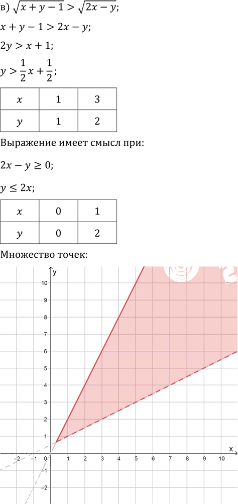 Иллюстрация к решению «Упр.58.19 ГДЗ Мордкович 10-11 класс (Алгебра)», 3