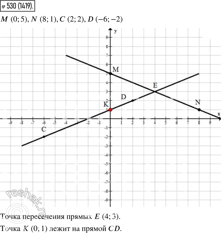 Иллюстрация к решению «Упр.530 Часть 2 ГДЗ Виленкин Жохов 6 класс (Математика)», 1