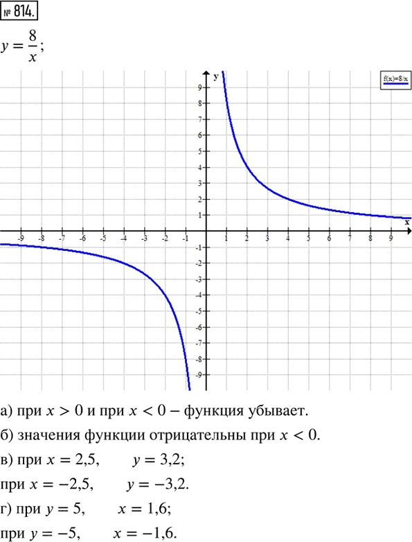 Иллюстрация к решению «Упр.5.59 ГДЗ Дорофеев Суворова 8 класс (Алгебра)», 1