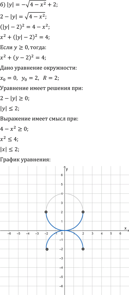 Иллюстрация к решению «Упр.32.19 ГДЗ Мордковича 11 класс профильный уровень (Алгебра)», 2