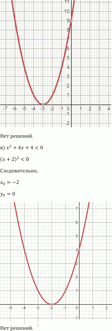 Иллюстрация к решению «Упр.102 ГДЗ Никольский Потапов 9 класс (Алгебра)», 6