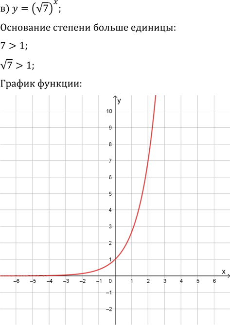 Иллюстрация к решению «Упр.39.13 ГДЗ Мордкович 10-11 класс (Алгебра)», 3
