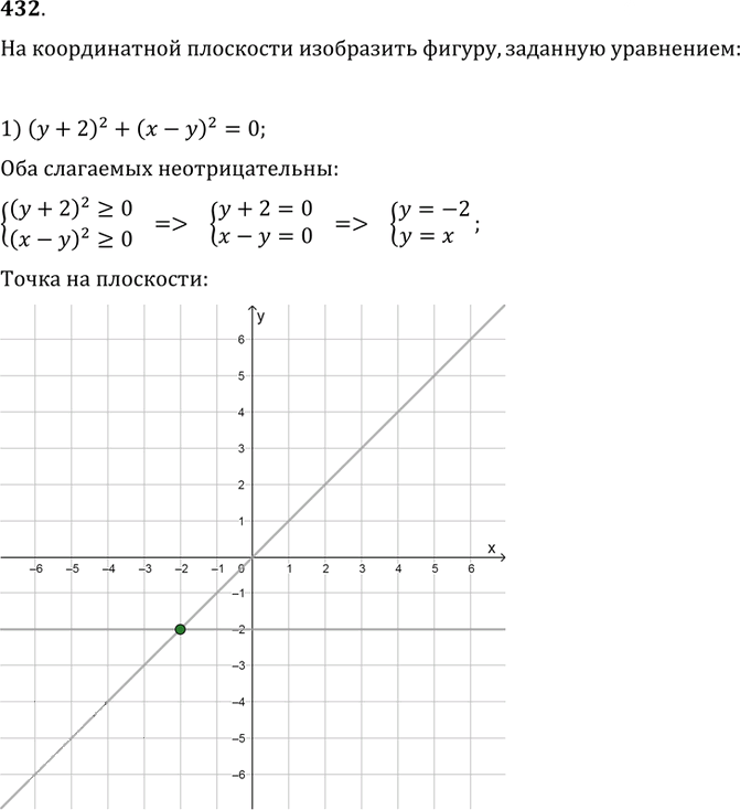 Иллюстрация к решению «Упр.432 ГДЗ Колягин Ткачёва 9 класс (Алгебра)», 1