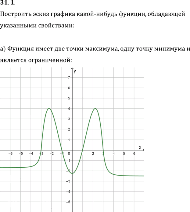 Иллюстрация к решению «Упр.31.1 ГДЗ Мордкович 10-11 класс (Алгебра)», 1