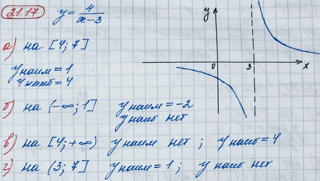 Иллюстрация к решению «Упр.21.17 ГДЗ Мордкович 8 класс (Алгебра)», 2