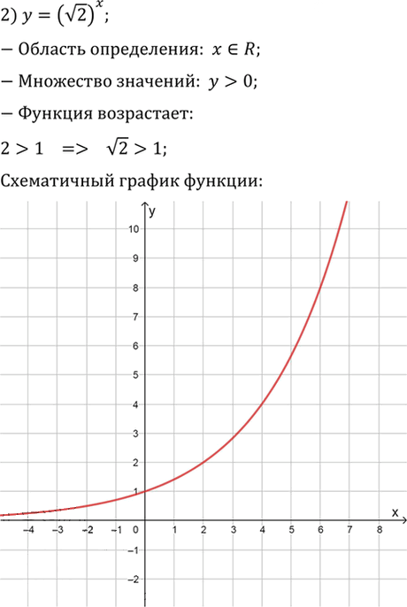 Иллюстрация к решению «Упр.194 ГДЗ Алимов 10-11 класс (Алгебра)», 2