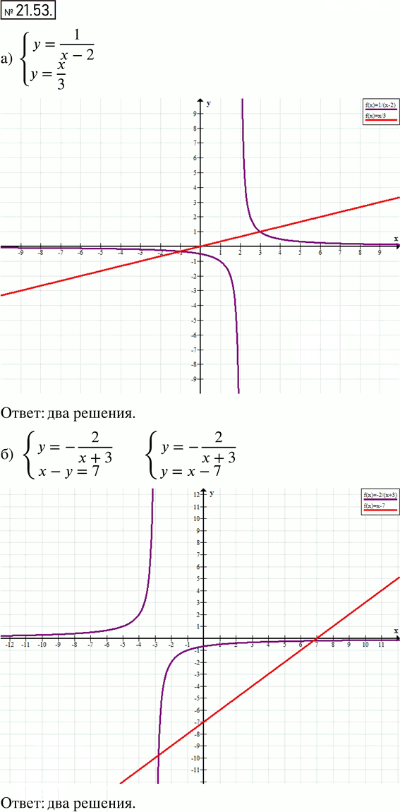 Иллюстрация к решению «Упр.21.53 ГДЗ Мордкович 8 класс (Алгебра)», 1