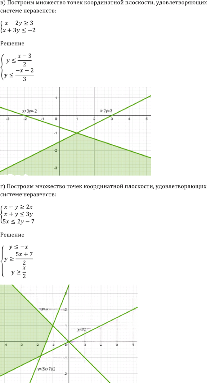 Иллюстрация к решению «Упр.58.16 ГДЗ Мордкович 10-11 класс (Алгебра)», 7