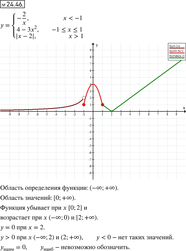 Иллюстрация к решению «Упр.24.46 ГДЗ Мордкович 8 класс (Алгебра)», 1