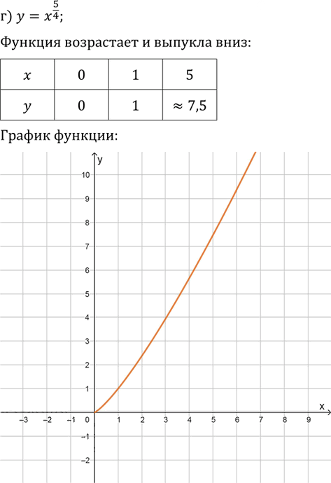 Иллюстрация к решению «Упр.38.2 ГДЗ Мордкович 10-11 класс (Алгебра)», 4