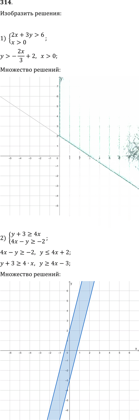 Иллюстрация к решению «Упр.314 ГДЗ Мерзляк 9 класс (Алгебра)», 1