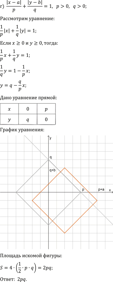 Иллюстрация к решению «Упр.32.14 ГДЗ Мордковича 11 класс профильный уровень (Алгебра)», 4