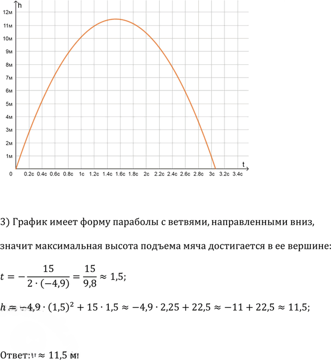 Иллюстрация к решению «Упр.2.91 ГДЗ Дорофеев Суворова 9 класс (Алгебра)», 2