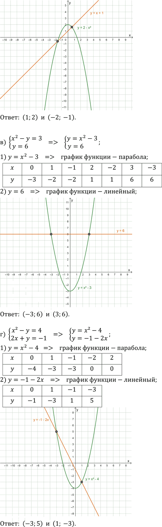 Иллюстрация к решению «Упр.5.18 ГДЗ Мордкович Александрова 9 класс (Алгебра)», 4