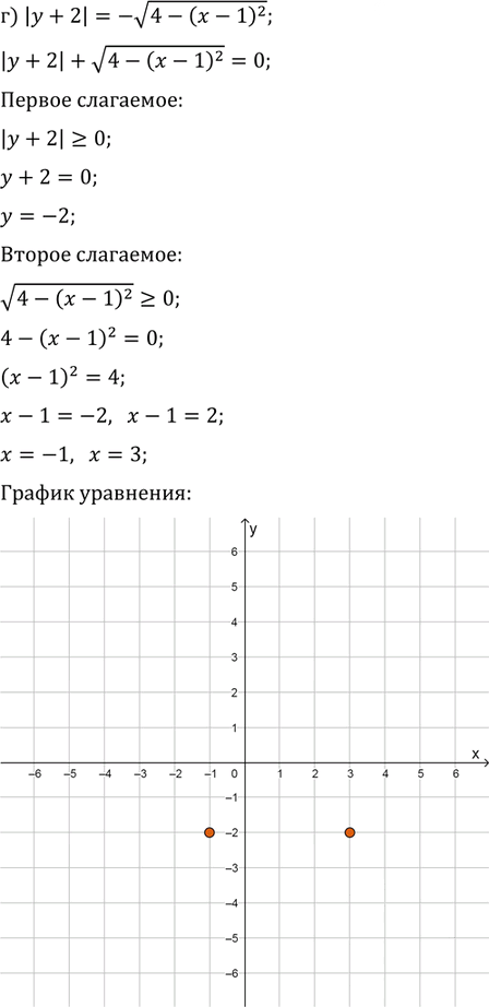 Иллюстрация к решению «Упр.32.19 ГДЗ Мордковича 11 класс профильный уровень (Алгебра)», 4