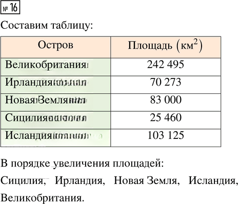 Иллюстрация к решению «Упр.16 Параграф 7 Часть 2 ГДЗ Рудницкая Юдачева 4 класс (2023) (Математика)», 1