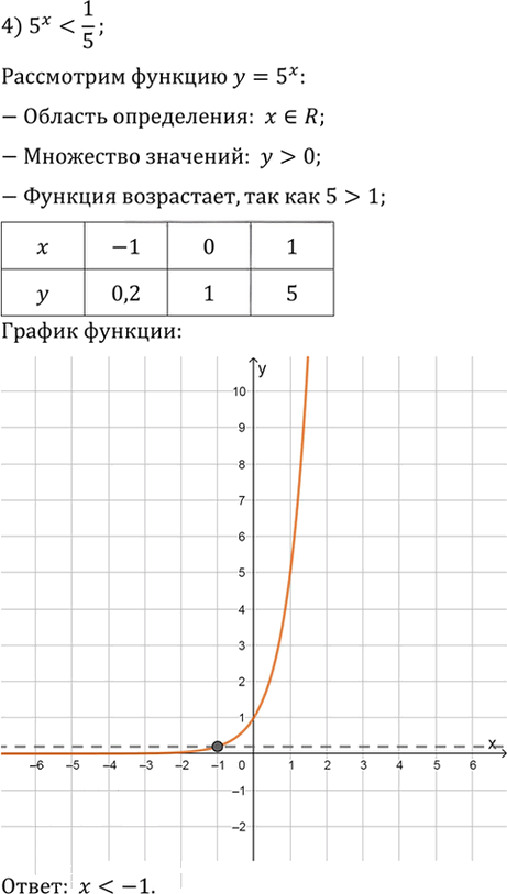 Иллюстрация к решению «Упр.200 ГДЗ Алимов 10-11 класс (Алгебра)», 4