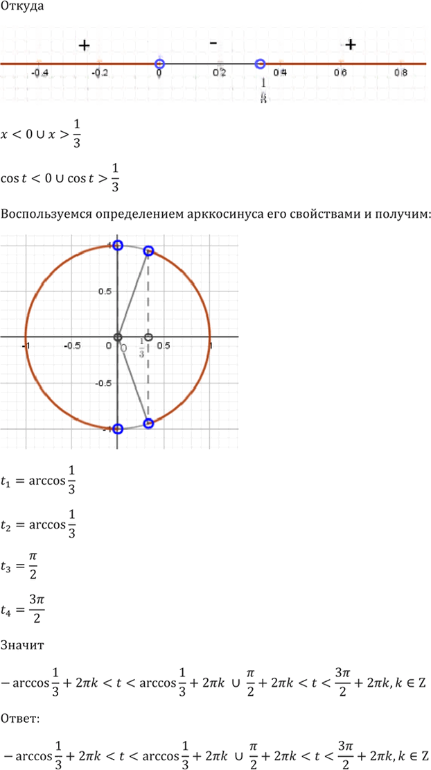 Иллюстрация к решению «Упр.15.20 ГДЗ Мордкович 10-11 класс (Алгебра)», 8