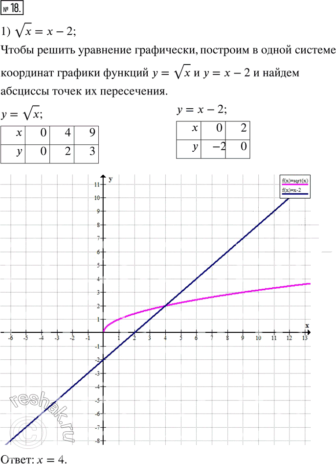 Иллюстрация к решению «Задание 18 Параграф 18 ГДЗ Рабочая тетрадь 2 Мерзляк Полонский 8 класс (Алгебра)», 1