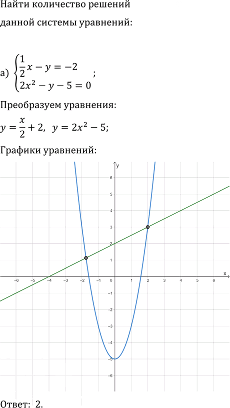 Иллюстрация к решению «Упр.558 ГДЗ Макарычев Миндюк 9 класс (Углубленный) (Алгебра)», 1