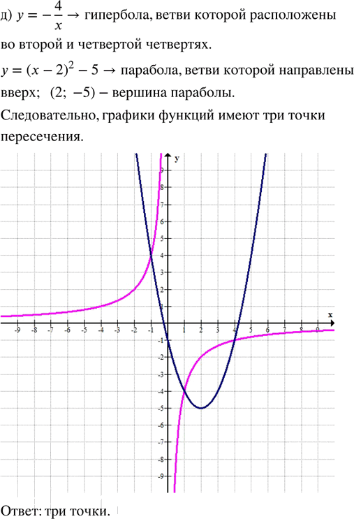 Иллюстрация к решению «Упр.34.4 ГДЗ Мордкович Семенов 8 класс (Алгебра)», 5