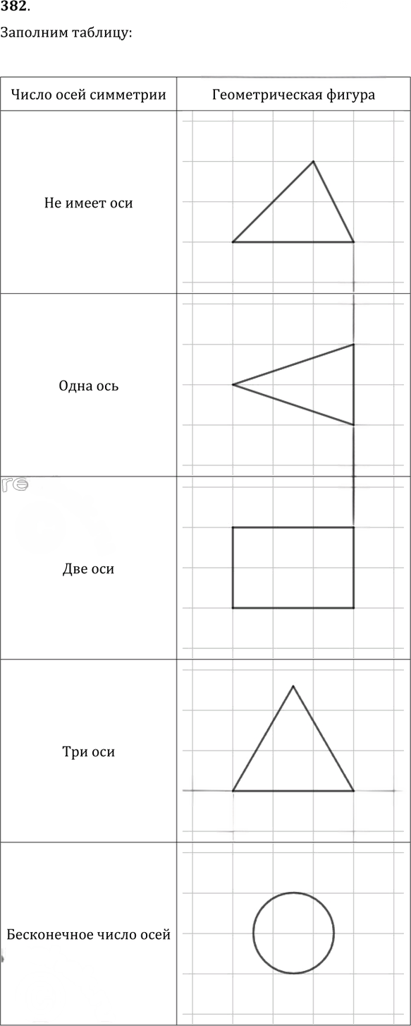 Иллюстрация к решению «Упр.382 ГДЗ Атанасян 7-9 класс по геометрии (Геометрия)», 1