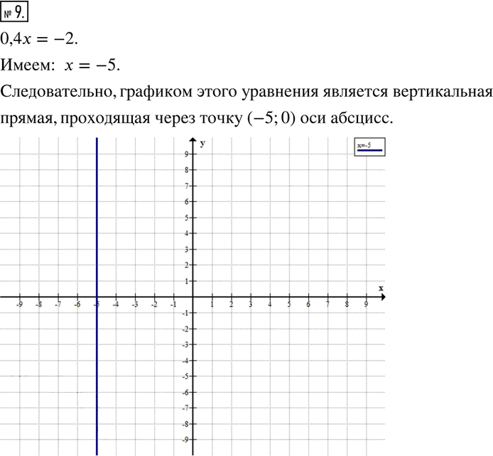 Иллюстрация к решению «Задание 9 Параграф 25 ГДЗ Рабочая тетрадь 2 Мерзляк Полонский 7 класс (Алгебра)», 1