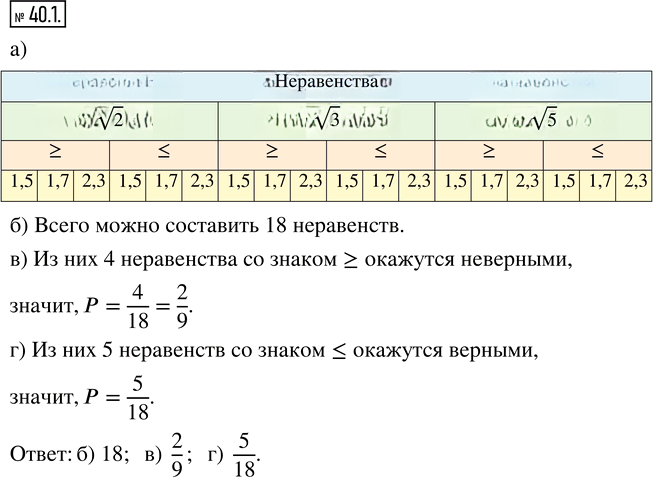 Иллюстрация к решению «Упр.40.1 ГДЗ Мордкович 8 класс (Алгебра)», 1