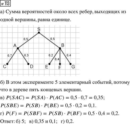Иллюстрация к решению «Упр.113 Часть 2 ГДЗ Высоцкий Ященко 7-9 класс (Алгебра)», 1