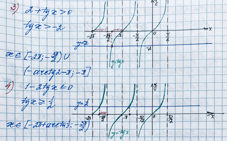 Иллюстрация к решению «Упр.118 ГДЗ Колягин Ткачёва 11 класс (Алгебра)», 3