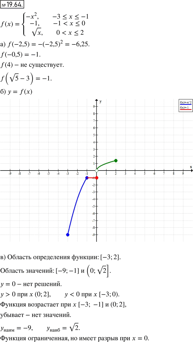 Иллюстрация к решению «Упр.19.64 ГДЗ Мордкович 8 класс (Алгебра)», 1