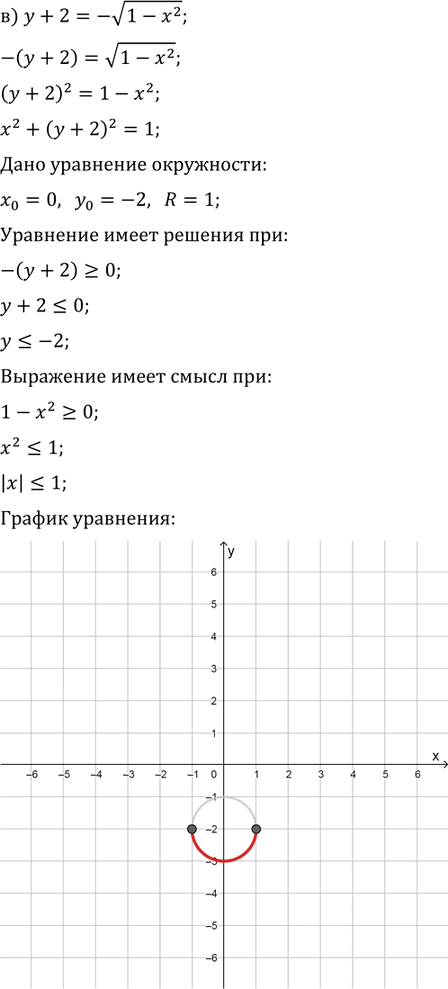 Иллюстрация к решению «Упр.32.18 ГДЗ Мордковича 11 класс профильный уровень (Алгебра)», 3