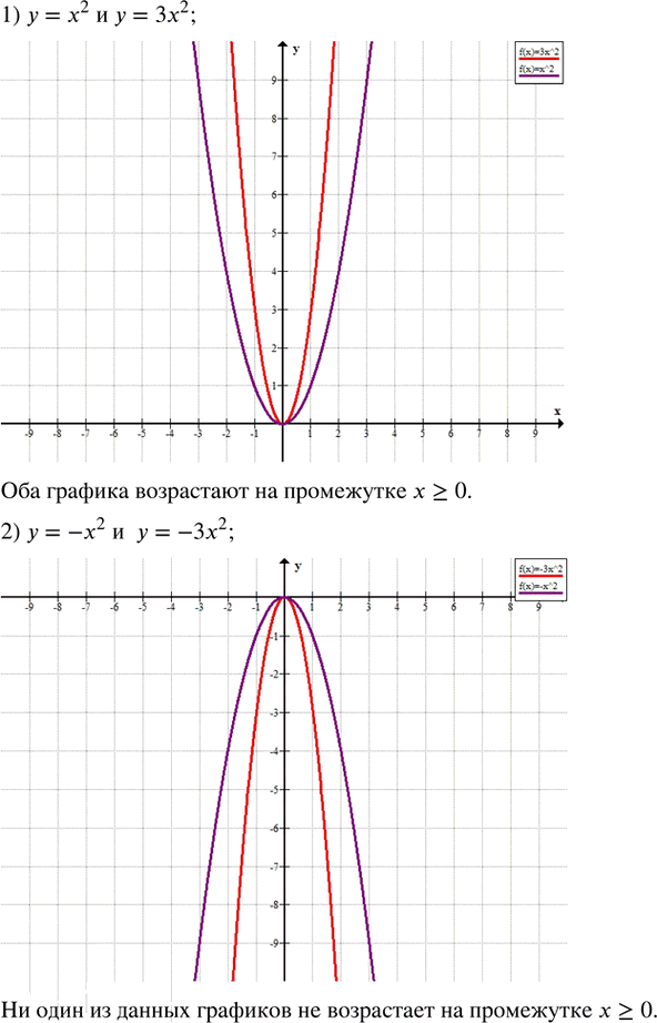 Иллюстрация к решению «Упр.597 ГДЗ Колягин Ткачёва 8 класс (Алгебра)», 2