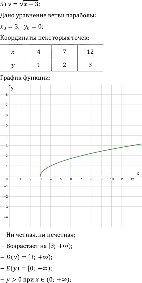 Иллюстрация к решению «Упр.508 ГДЗ Колягин Ткачёва 9 класс (Алгебра)», 5