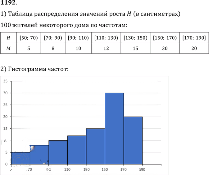 Иллюстрация к решению «Упр.1192 ГДЗ Алимов 10-11 класс (Алгебра)», 1