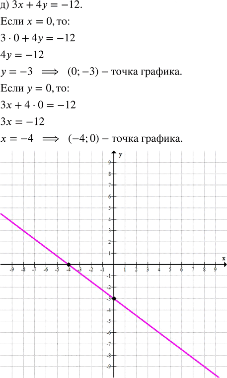 Иллюстрация к решению «Упр.11.2 Часть 1 ГДЗ Мордкович Семенов 7 класс (Алгебра)», 5