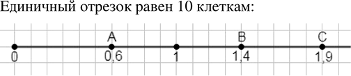 Иллюстрация к решению «Упр.6.64 ГДЗ Виленкин Жохов 5 класс Часть 2, Просвещение (Математика)», 1